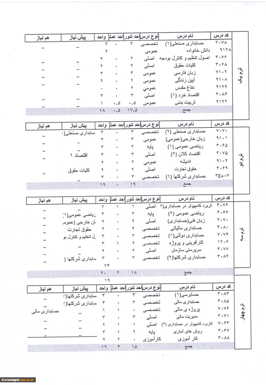 چارت رشته حسابداری