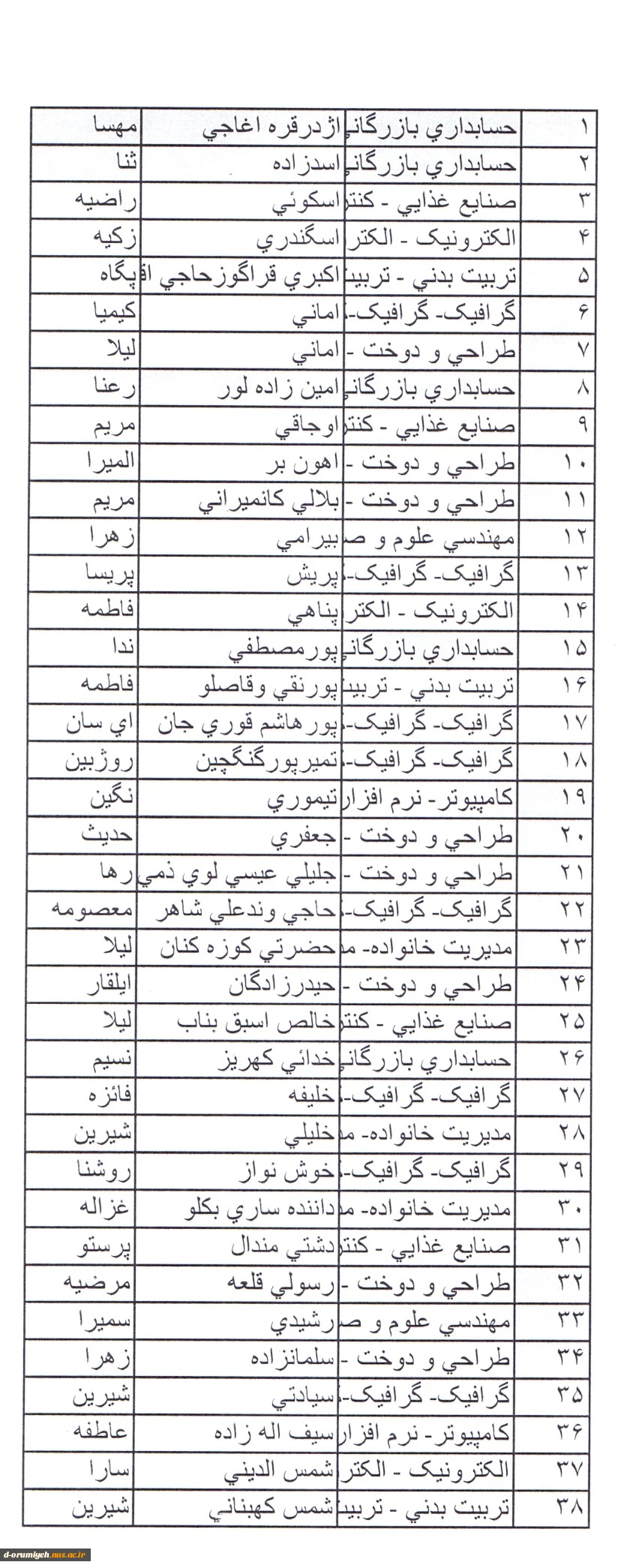 اطلاعیه مهم : اسامی دانشجویانی که کارنامه سلامت جسم وروان راتحویل نداده اند