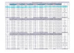 اطلاعیه مهم آموزشی : جدول زمانبندی انتخاب واحد نیمسال دوم تحصیلی 1396