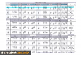 اطلاعیه مهم آموزشی : جدول زمانبندی انتخاب واحد نیمسال دوم تحصیلی 1396