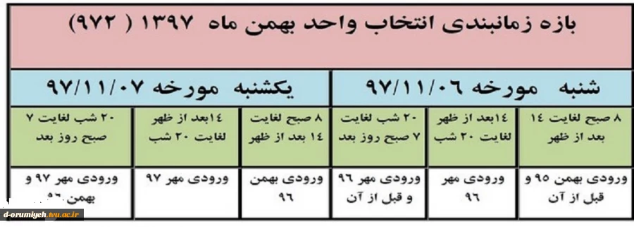 بازه انتخاب واحد