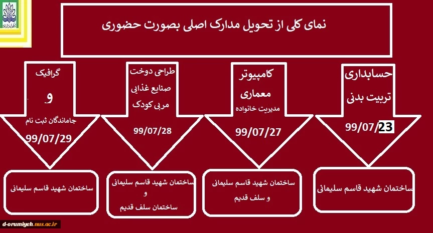 نحوه تحویل مدارک اصلی  دانشجویان جدید الورود 2