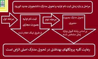 نحوه ثبت نام و تحویل مدارک  اصلی دانشجویان جدید الورود