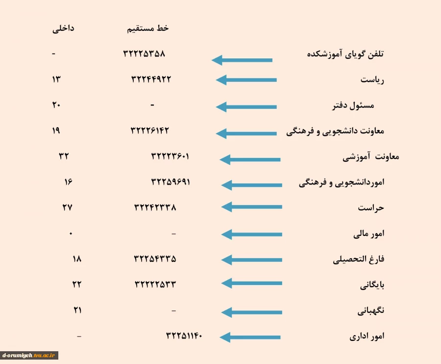 ارتباط با ما 2