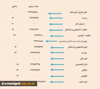 ارتباط با ما