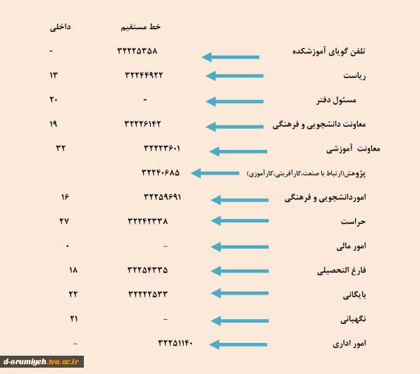 ارتباط با ما