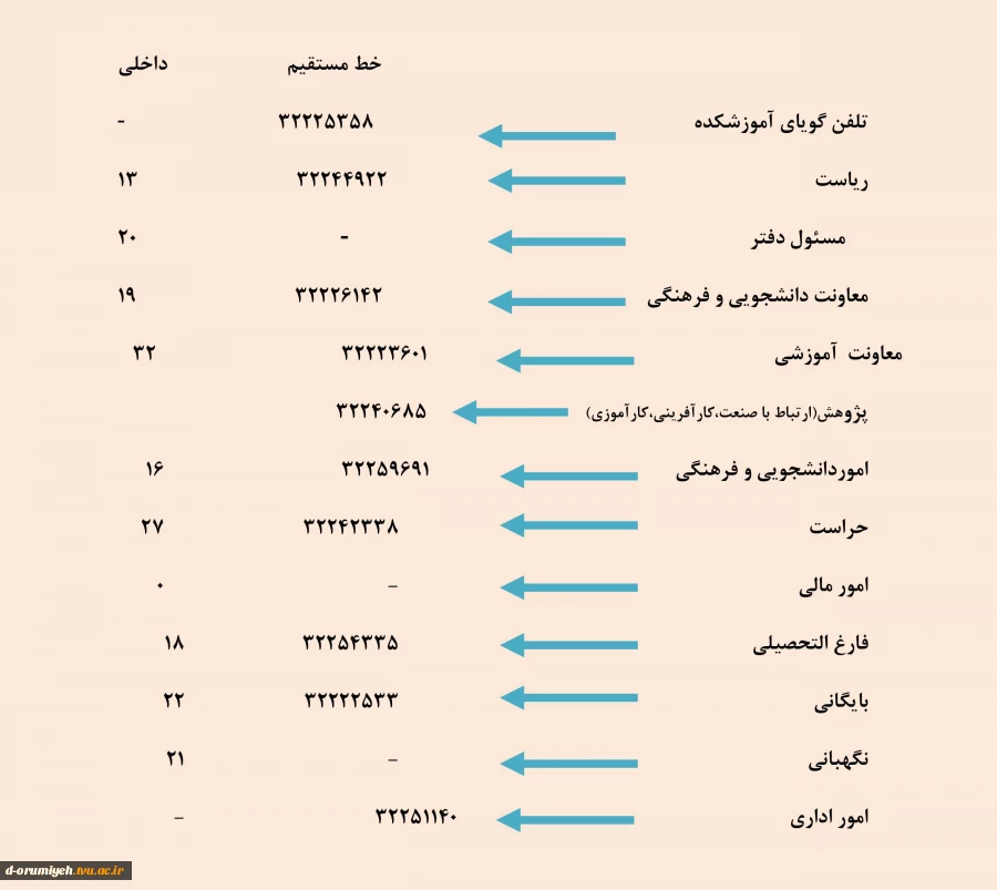 ارتباط با ما 2