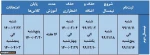 تقویم آموزشی نیمسال دوم سال تحصیلی 1400-1399  2