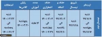 تقویم آموزشی نیمسال دوم سال تحصیلی 1400-1399 2