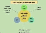 سامانه جامع دانشگاه فنی و حرفه ای بوستان (قابل توجه دانشجویان ) 2