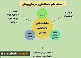 سامانه جامع دانشگاه فنی و حرفه ای بوستان (قابل توجه دانشجویان )