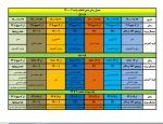 زمان بندی انتخاب واحد1400نیمسال دوم 2