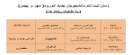 زمانبندی ثبت نام حضوری دانشجویان جدید 2