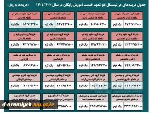 جزئیات فرآیند لغو تعهد آموزش رایگان 2