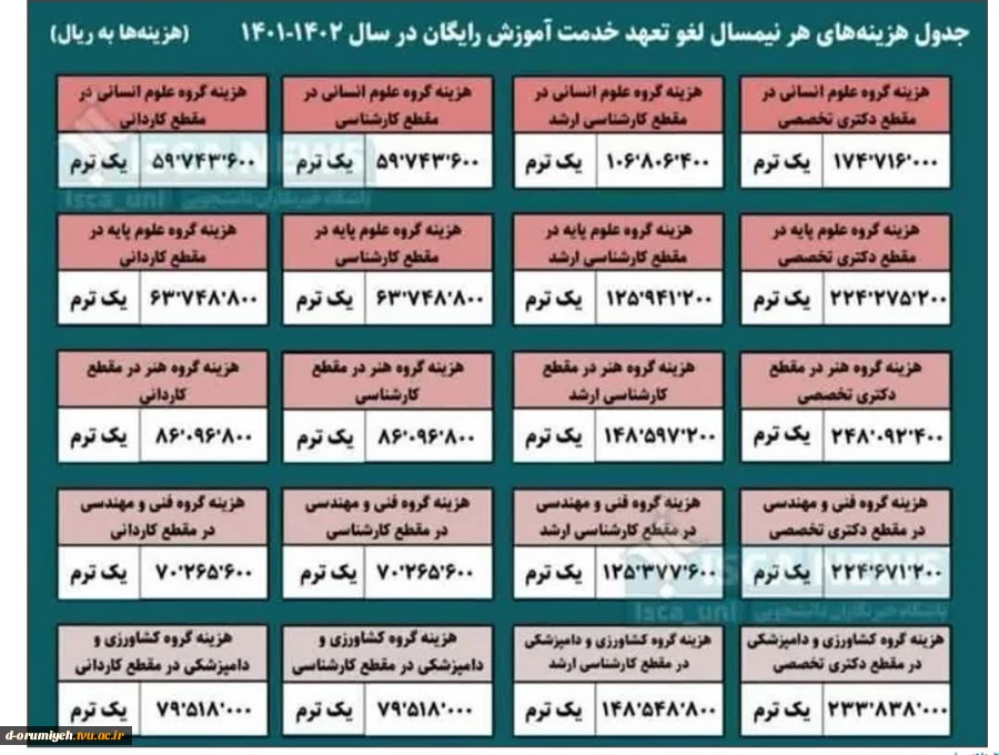 جزئیات فرآیند لغو تعهد آموزش رایگان 2