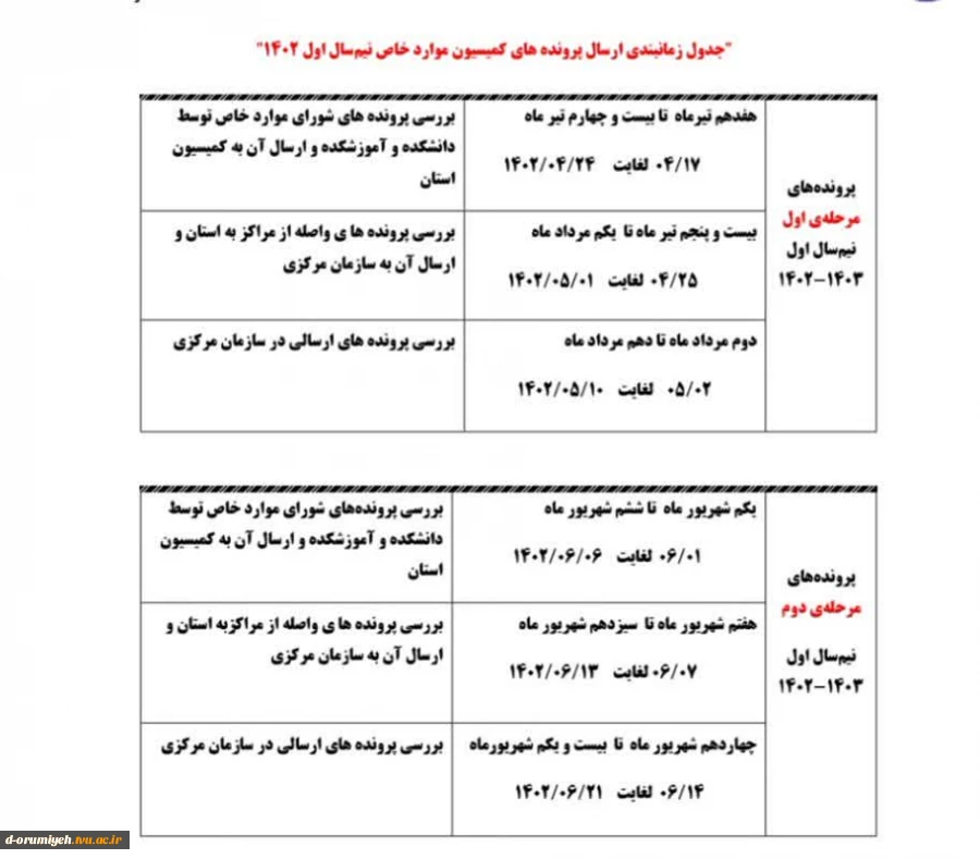 کمسیون موارد خاص 2